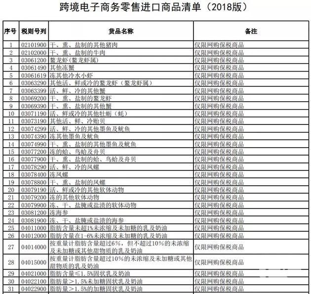 跨境电商政策调整