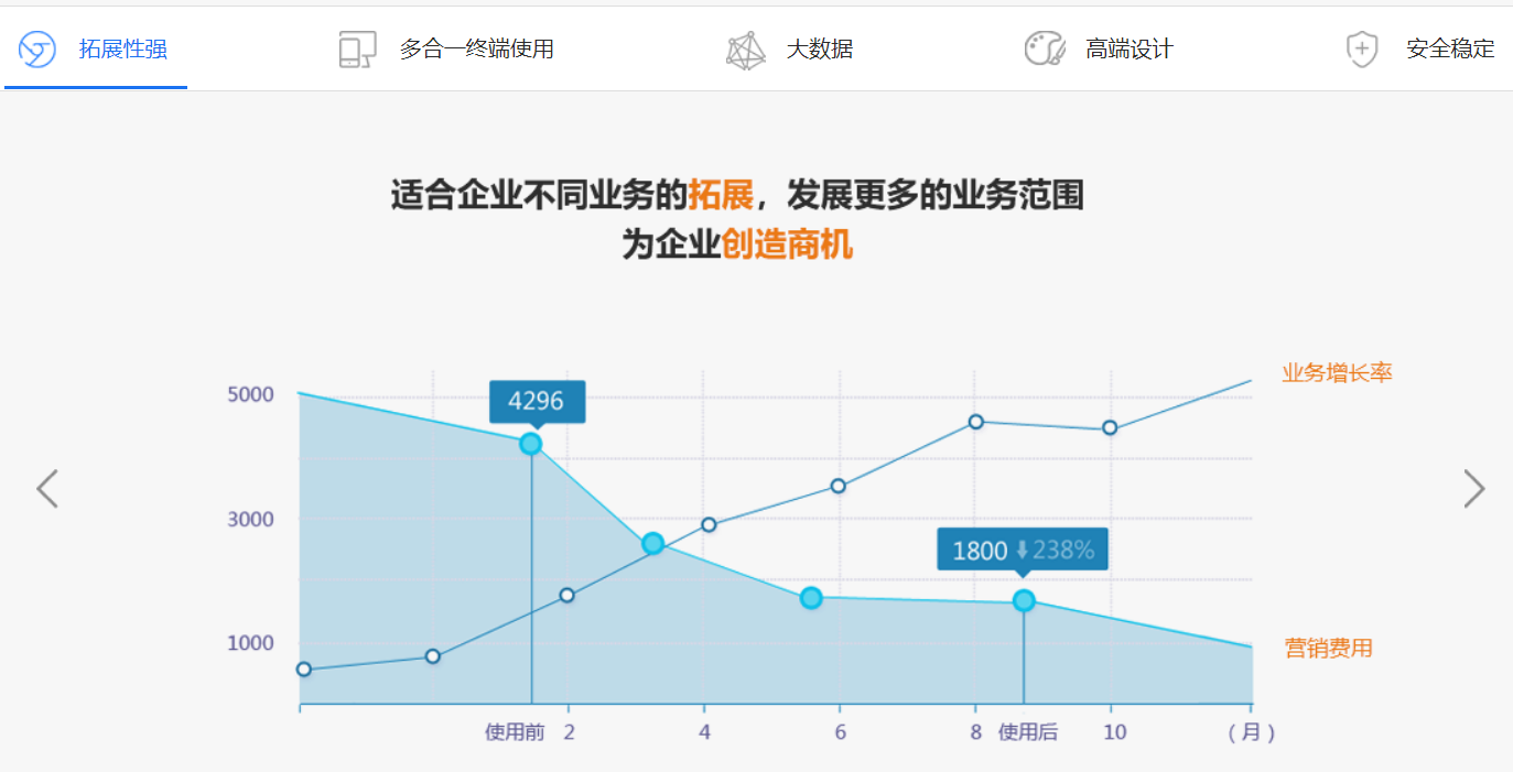 国际转运系统开发