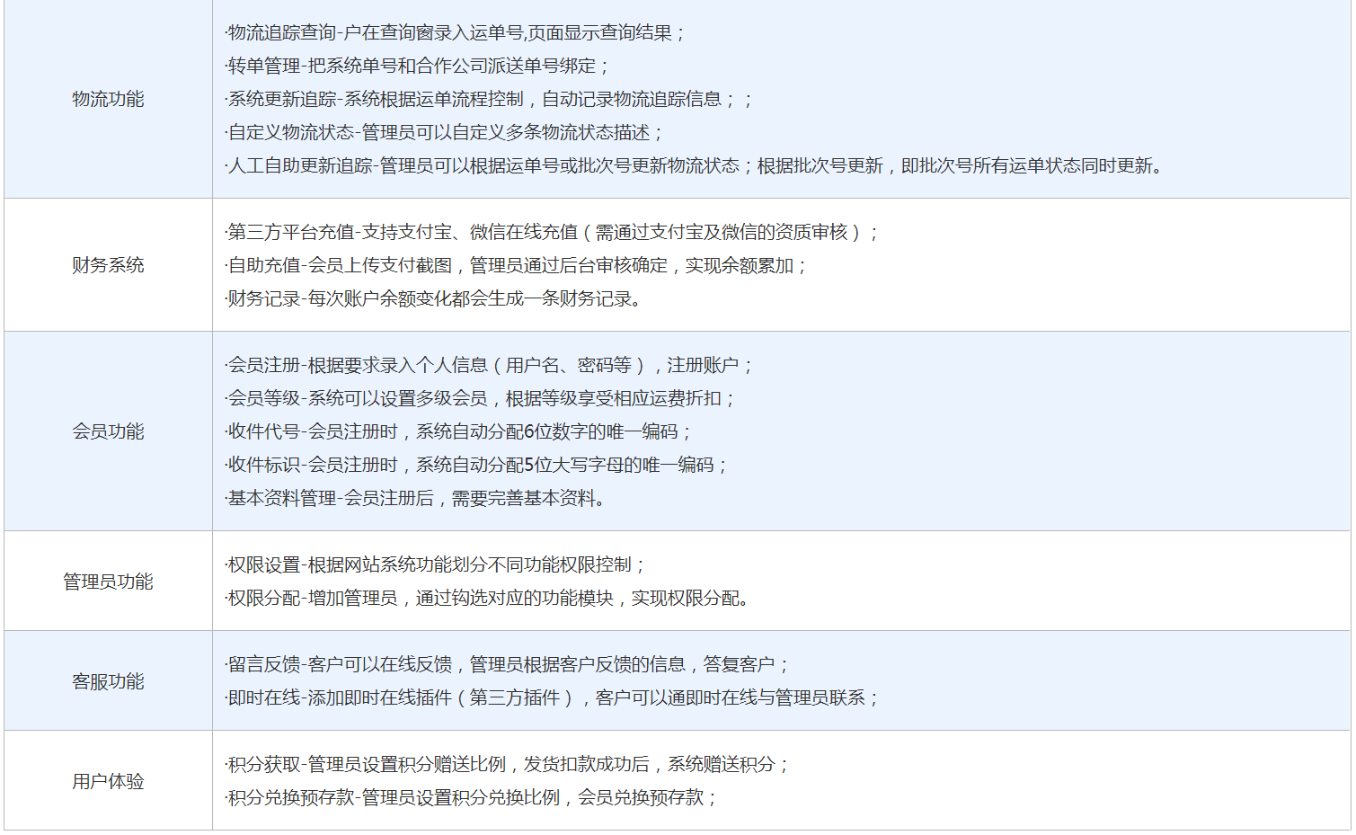 怎么做跨境电商