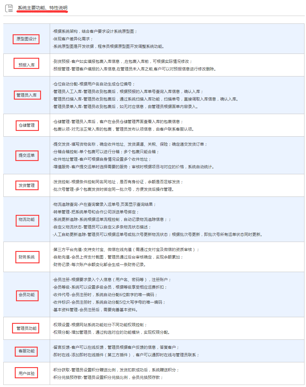 跨境仓储物流解决方案提供商